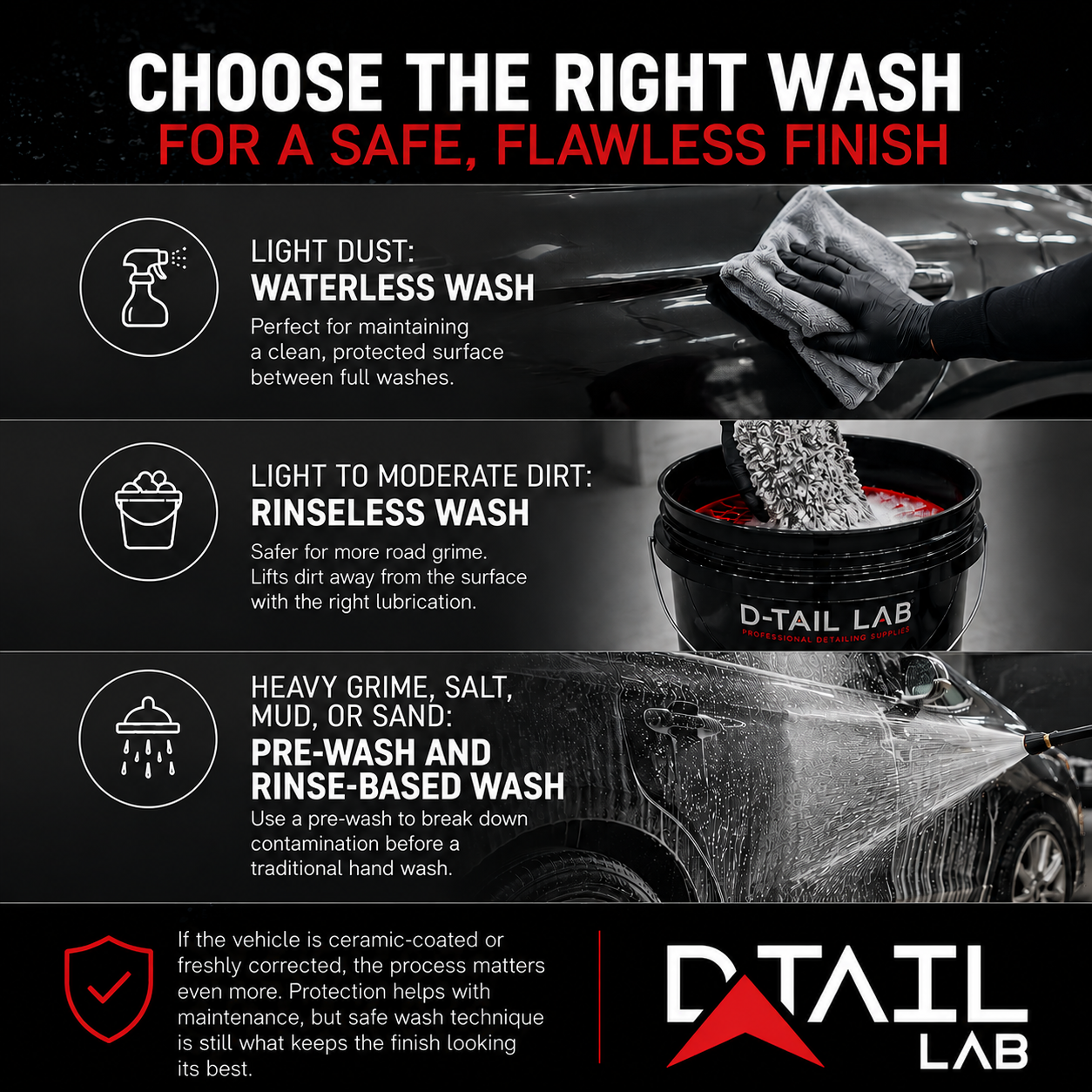 Rinseless vs. Waterless Wash: Which Method Is Safer?