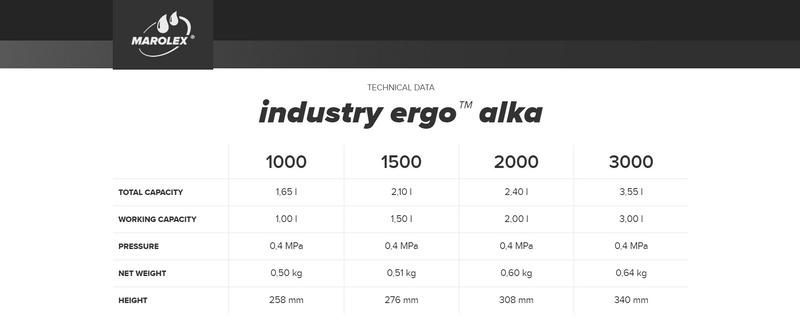 ALKA-Line Industrial ERGO Sprayer - D-Tail Lab
