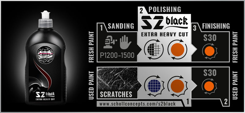 Scholl Concepts S2Black Pâte à polir haute performance